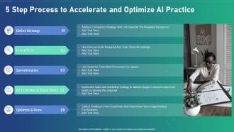 Ai Transformation Playbook 5 Step Process To Accelerate And Optimize Ai Practice