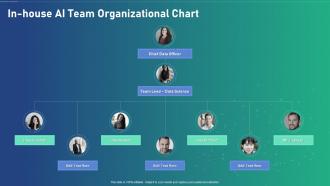 Ai Transformation Playbook In House Ai Team Organizational Chart