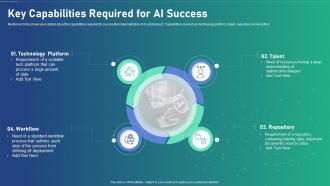 Ai Transformation Playbook Key Capabilities Required For Ai Success