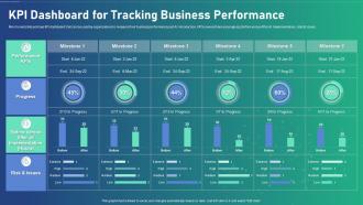 Ai Transformation Playbook Kpi Dashboard For Tracking Business Performance
