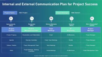 AI Transformation Playbook Powerpoint Presentation Slides