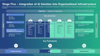 Ai Transformation Playbook Stage Five Integration Of Ai Solution Into Organizational Infrastructure
