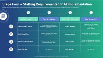Ai Transformation Playbook Stage Four Staffing Requirements For Ai Implementation