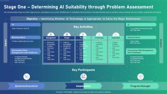 Ai Transformation Playbook Stage One Determining Ai Suitability Through Problem Assessment