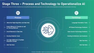 Ai Transformation Playbook Stage Three Process And Technology To Operationalize Ai
