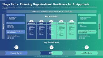 Ai Transformation Playbook Stage Two Ensuring Organizational Readiness For Ai Approach