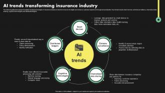 AI Trends Transforming Insurance Industry Deployment Of Digital Transformation In Insurance