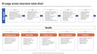 AI Usage Across Insurance Value Chain Finance Automation Through AI And Machine AI SS V