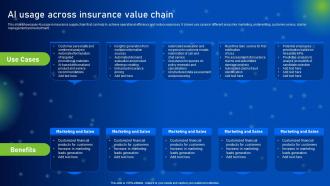 AI Usage Across Insurance Value Chain How AI Is Revolutionizing Finance Industry AI SS