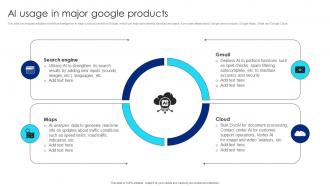 AI Usage In Major Google Chatbot Usage Guide AI SS V
