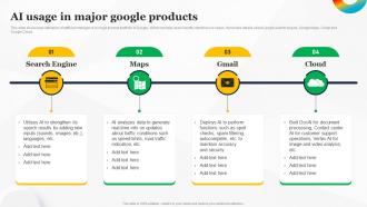 AI Usage In Major Google Products How To Use Google AI For Your Business AI SS