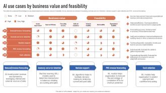 AI Use Cases By Business Value And Feasibility Finance Automation Through AI And Machine AI SS V