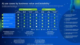 AI Use Cases By Business Value And Feasibility How AI Is Revolutionizing Finance Industry AI SS