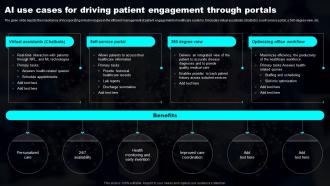 AI Use Cases For Driving Patient Engagement Transforming Industries With AI ML And NLP Strategy