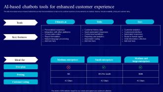 AI Use Cases For Finance AI Based Chatbots Tools For Enhanced Customer Experience AI SS V