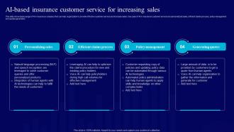 AI Use Cases For Finance AI Based Insurance Customer Service For Increasing Sales AI SS V