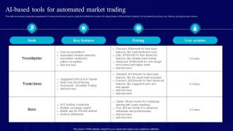 AI Use Cases For Finance AI Based Tools For Automated Market Trading AI SS V