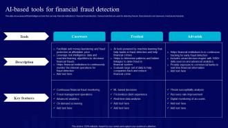 AI Use Cases For Finance AI Based Tools For Financial Fraud Detection AI SS V