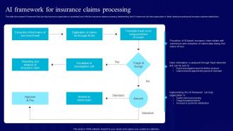 AI Use Cases For Finance AI Framework For Insurance Claims Processing AI SS V