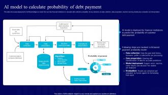 AI Use Cases For Finance AI Model To Calculate Probability Of Debt Payment AI SS V