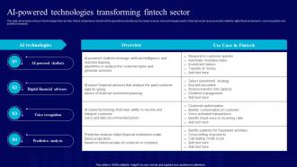 AI Use Cases For Finance AI Powered Technologies Transforming Fintech Sector AI SS V