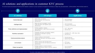 AI Use Cases For Finance AI Solutions And Applications In Customer KYC Process AI SS V