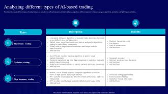 AI Use Cases For Finance Analyzing Different Types Of AI Based Trading AI SS V