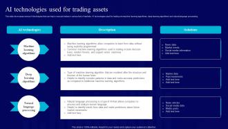 AI Use Cases For Finance And Banking AI Technologies Used For Trading Assets AI SS V
