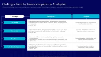 AI Use Cases For Finance And Banking Industry AI CD V Ideas Slides