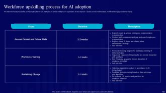 AI Use Cases For Finance And Banking Industry AI CD V Idea Image
