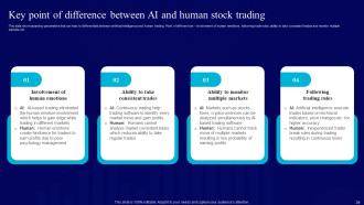 AI Use Cases For Finance And Banking Industry AI CD V Colorful Slides