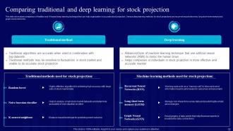 AI Use Cases For Finance And Banking Industry AI CD V Multipurpose Slides