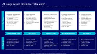 AI Use Cases For Finance And Banking Industry AI CD V Images Idea