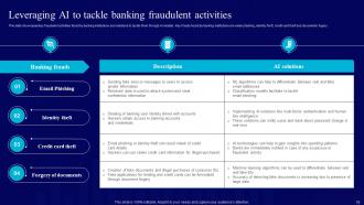 AI Use Cases For Finance And Banking Industry AI CD V Engaging Idea
