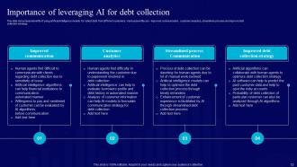 AI Use Cases For Finance And Banking Industry AI CD V Pre designed Idea