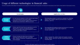 AI Use Cases For Finance And Banking Industry AI CD V Visual Ideas
