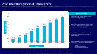 AI Use Cases For Finance Asset Under Management Of Robo Advisors AI SS V