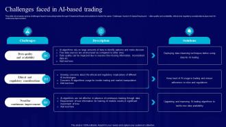 AI Use Cases For Finance Challenges Faced In AI Based Trading AI SS V