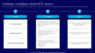 AI Use Cases For Finance Challenges In Adopting AI Based KYC Process AI SS V