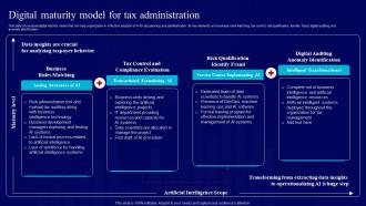AI Use Cases For Finance Digital Maturity Model For Tax Administration AI SS V