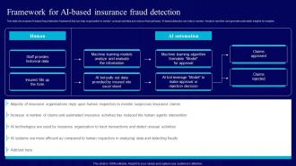 AI Use Cases For Finance Framework For AI Based Insurance Fraud Detection AI SS V