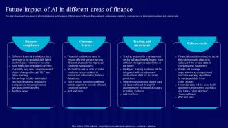 AI Use Cases For Finance Future Impact Of AI In Different Areas Of Finance AI SS V