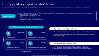 AI Use Cases For Finance Leveraging AI Voice Agent For Debt Collection AI SS V
