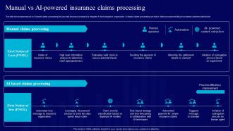 AI Use Cases For Finance Manual Vs AI Powered Insurance Claims Processing AI SS V