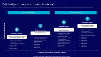 AI Use Cases For Finance Path To Digitize Corporate Finance Functions AI SS V