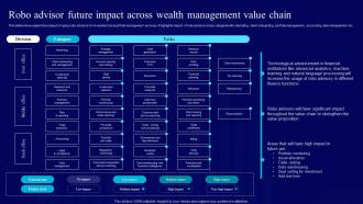 AI Use Cases For Finance Robo Advisor Future Impact Across Wealth Management Value AI SS V