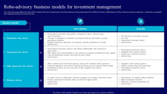 AI Use Cases For Finance Robo Advisory Business Models For Investment Management AI SS V