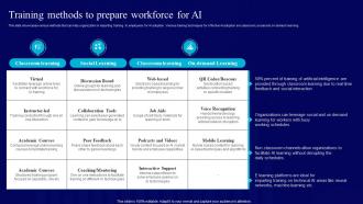 AI Use Cases For Finance Training Methods To Prepare Workforce AI SS V