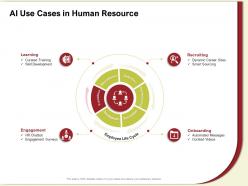 Ai use cases in human resource curated videos ppt powerpoint presentation file ideas