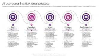 AI Use Cases In M And A Deal Process The Future Of Finance Is Here AI Driven AI SS V